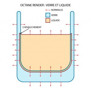 Verre et liquide: schéma de construction des normales du modèle